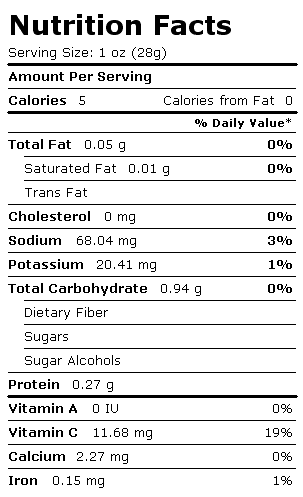 Nutrition Facts Label for Sweet Peppers, Green, Frozen, Chopped, Cooked, Boiled, Drained, with Salt