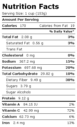 Nutrition Facts Label for Pigeon Peas, Boiled, Drained, w/Salt