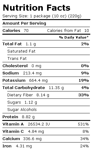 Nutrition Facts Label for Spinach, Frozen, Chopped or Leaf, Boiled, Drained, w/Salt