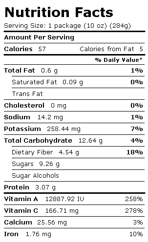 Nutrition Facts Label for Sweet Peppers, Red, Frozen, Chopped, Unprepared