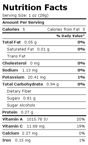 Nutrition Facts Label for Sweet Peppers, Red, Frozen, Chopped, Cooked, Boiled, Drained, without Salt