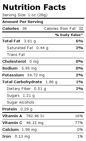 Nutrition Facts Label for Sweet Peppers, Red, Sauteed