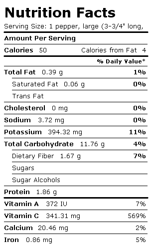 Nutrition Facts Label for Sweet Peppers, Yellow, Raw