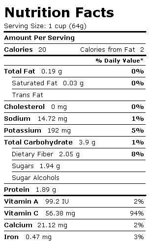 Nutrition Facts Label for Cauliflower, Green, Raw