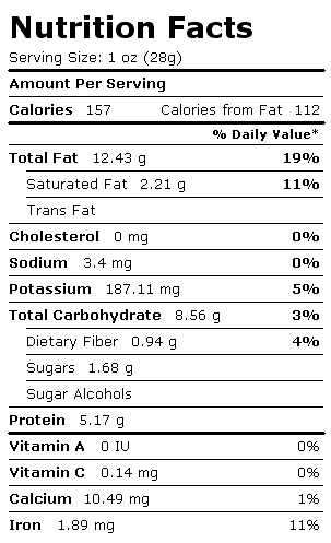 Nutrition Facts Label for Cashew Nuts, Raw