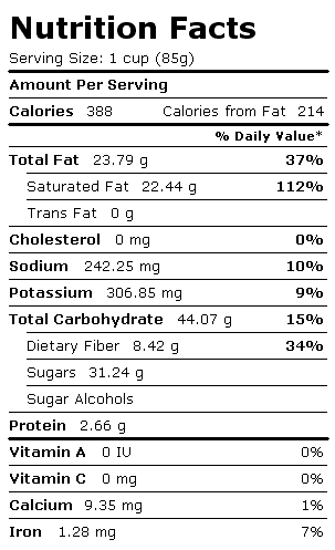 Nutrition Facts Label for Coconut, Meat, Dried (Desiccated), Sweetened, Flaked. About The Charts and Nutrition Facts. For accuracy, the calorie chart and