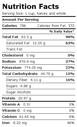Nutrition Facts Label for Cashew Nuts, Dry Roasted, w/Salt