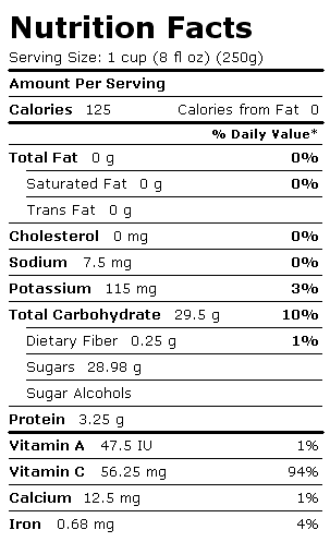 Nutrition Facts Label for Pineapple and Orange Juice Drink, Canned