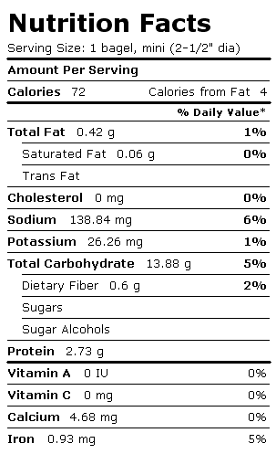 Nutrition Facts Label for Bagel, Plain/Onion/Poppy/Sesame, Enriched, w/o Calc Propionate