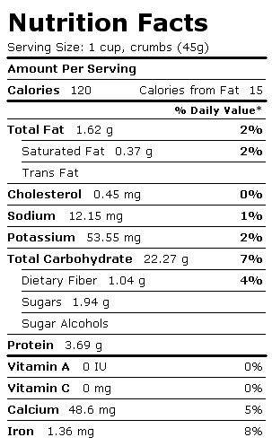 Nutrition Facts Label for White Bread, Low Sodium no Salt
