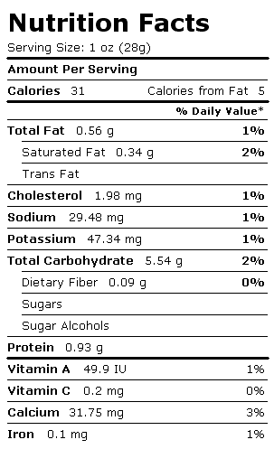 Nutrition Facts Label for Chocolate Pudding, Dry Mix, Regular, Prepared with 2% Milk