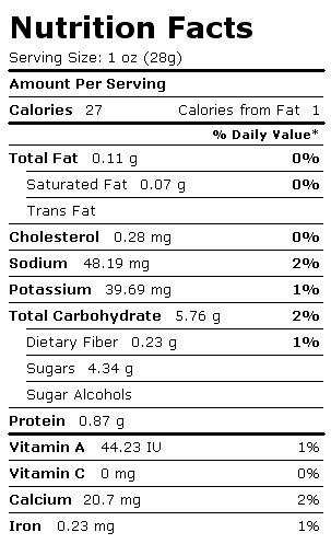 Nutrition Facts Label for Chocolate Pudding, Ready-to-Eat, Fat Free