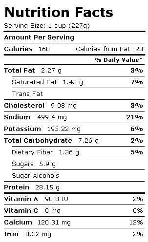 Nutrition Facts Label for Cottage Cheese, 1% Milkfat, Lactose Reduced