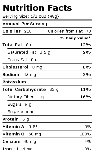 Nutrition Facts Label for Breadshop Granola, Pralines 'n Cream