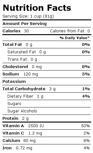 Nutrition Facts Label for Birds Eye Cut Leaf Spinach