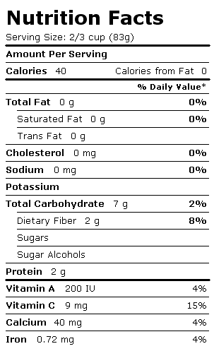 Nutrition Facts Label for Birds Eye Sugar Snap Peas