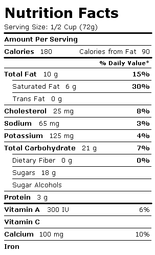 Nutrition Facts Label for Blue Bunny Ice Cream, Personals, Turtle Sundae