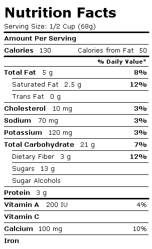 Nutrition Facts Label for Blue Bunny Ice Cream, Premium Light, Bunny Tracks