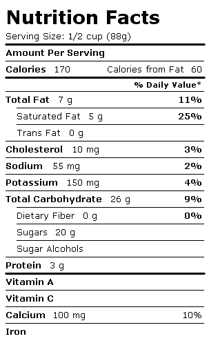 Nutrition Facts Label for Blue Bunny Ice Cream, Chunky & Gooey Gelato, Espresso