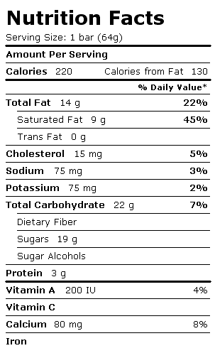 Nutrition Facts Label for Blue Bunny Bars, Supremes Bunny Tracks