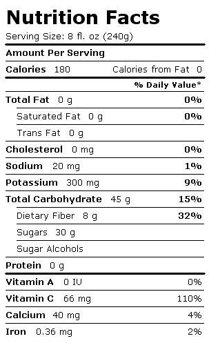 Nutrition Facts Label for Bolthouse Farms 100% Green Goodness Juice