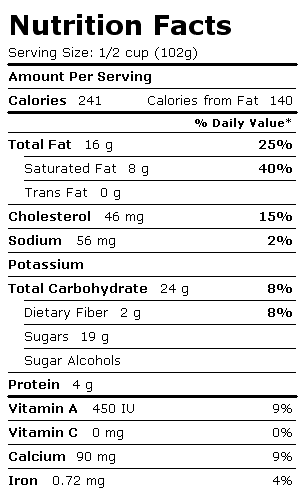 Nutrition Facts Label for Ciao Bella Gelato, Chocolate Hazelnut