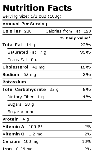 Nutrition Facts Label for Ciao Bella Gelato, Fresh Mint Chocolate Chip