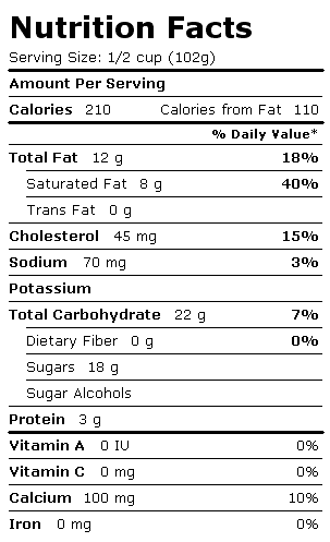 Nutrition Facts Label for Ciao Bella Gelato, Vanilla