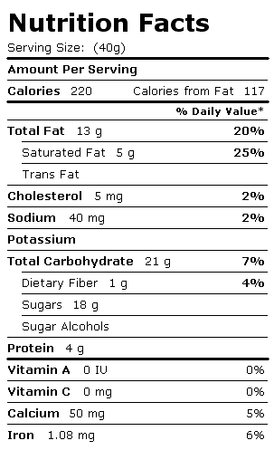 Nutrition Facts Label for Dan D Pack Candy, Chocolate Cashews