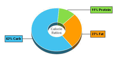 Calorie Chart for Blue Bunny Light Ice Cream, Family Pails, Hi Lite Vanilla