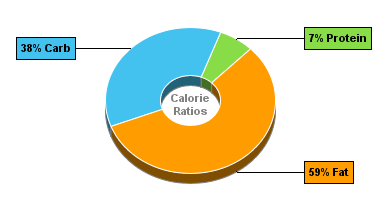 Calorie Chart for Blue Bunny Ice Cream, On-the-Go Pints, Butter Pecan